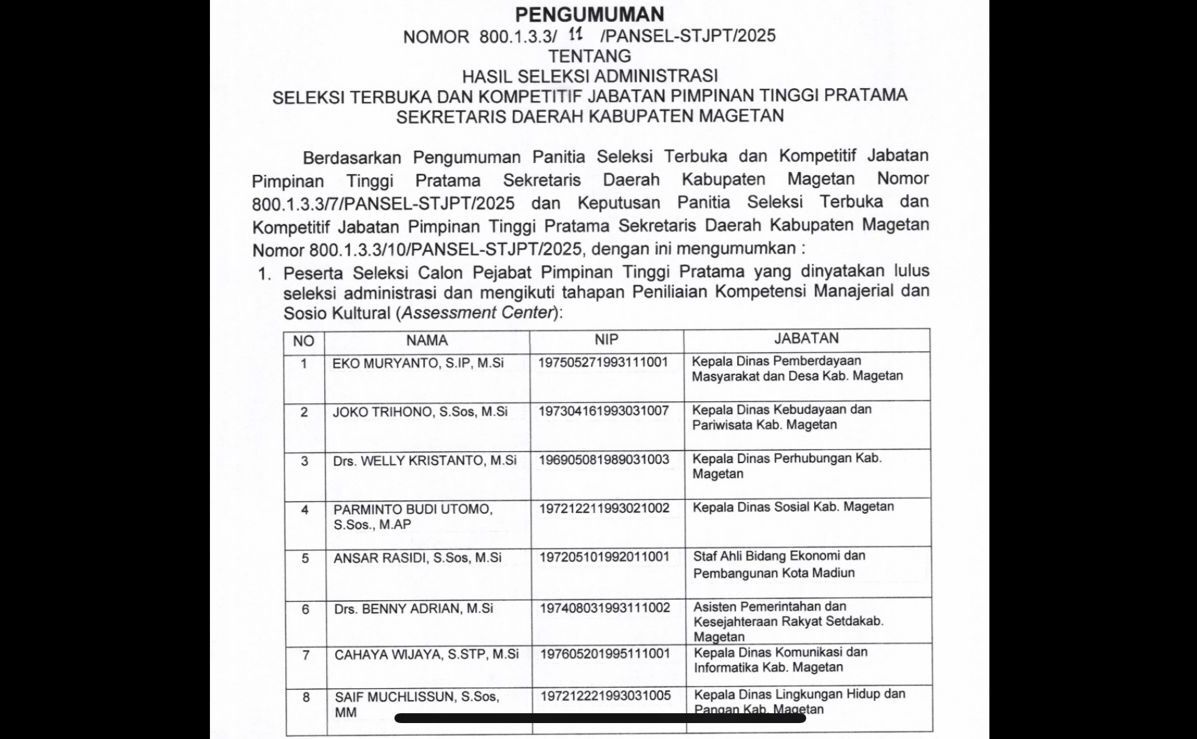 Surat Pengumuman Hasil Seleksi Administrasi Seleksi Terbuka dan Kompetitif Jabatan Pimpinan Tinggi Pratama Sekretaris Daerah Kabupaten Magetan. Sumber website resmi BKPSDM Magetan.