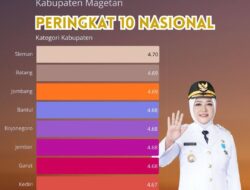 Magetan Berhasil Menembus 10 Besar Indeks Pelayanan Publik Nasional