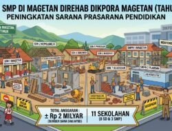 8 SD dan 3 SMP di Magetan Direhab Dikpora Magetan Tahun 2026 