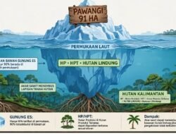 Buntut Kasus Pawangi 91 Ha, Beritatrends, LPK-RI, dan Panglima Pajaji Desak Audit Total Perkebunan Sawit di Kalimantan Barat